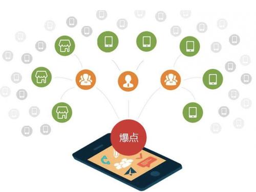 隆子为什么越来越多的企业通过软文营销来引流